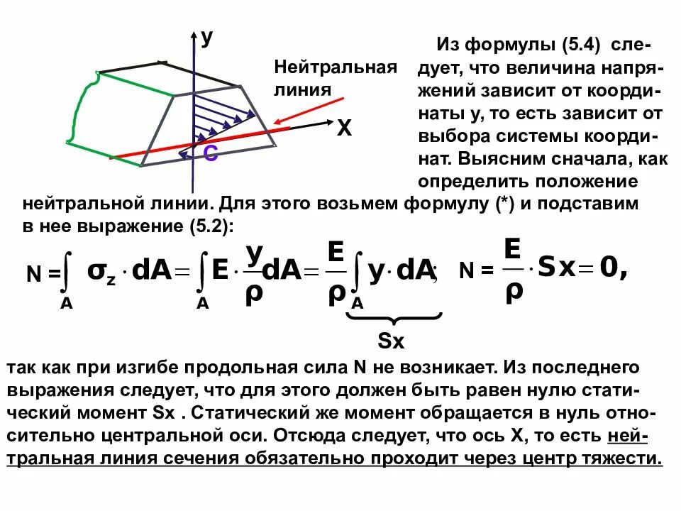 Линия сечения оси
