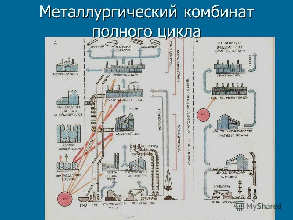 Металлургический комбинат полного цикла расположен