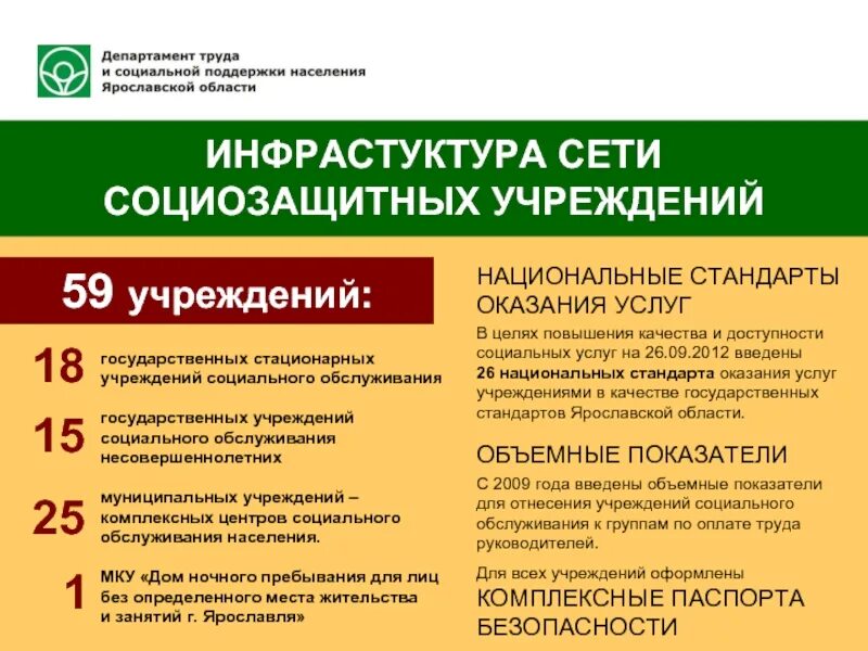 Министерство труда и социального обслуживания населения. Департамент социальной защиты населения Ярославской области. Учреждения социального обслуживания список. Социальное обслуживание населения. Отдел социальной защиты населения Ярославской области.