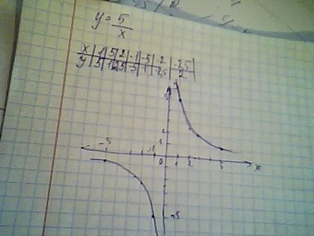 Y 5 x 10x 6. Функция y=x^5. Y 5 X график функции. Y X 5 график. Функция y равно x.