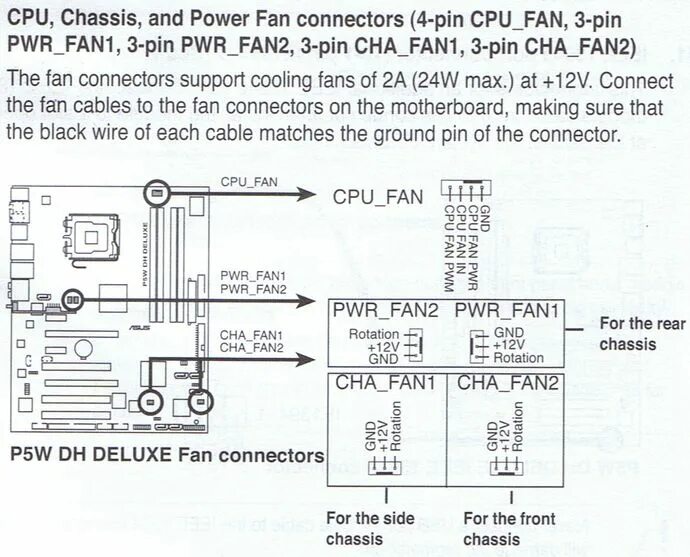 Chassis fan. Chassis Fan Connector (Cha_fan1. CPU/Chassis/Power Fan Connector. Chassis Fan 1 Step up. Cha_Fan напряжения.