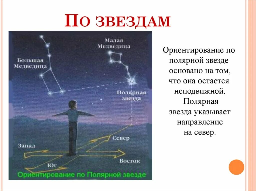 По какой звезде ориентируются. Ориентирование по звездам. Способы ориентирования по звездам. Ориентирование по звёздам кратко. Ориентирование по звездам картинки.