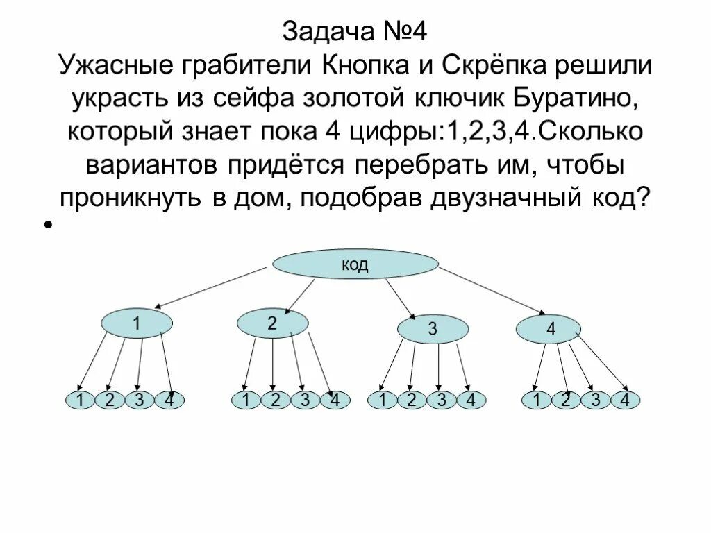 Комбинаторные задачи с графами. Графы решение задач с помощью графов. Решение комбинаторных задач с помощью графов.