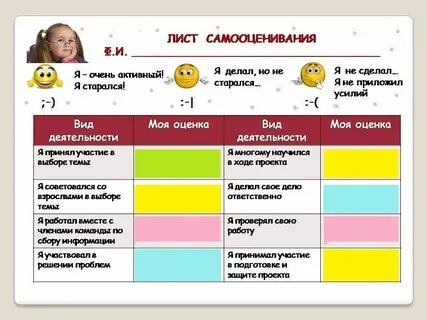 Уровни оценок в 1 классе