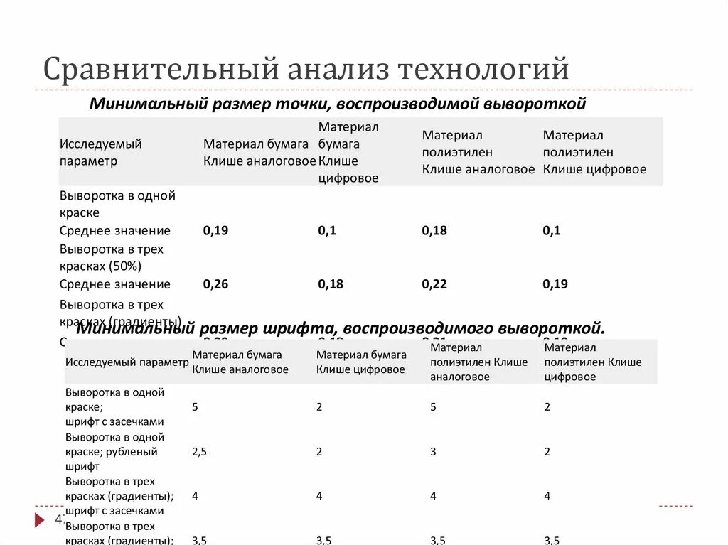 Сравнительный анализ товара. Сравнительный анализ технологий. Сравнительная характеристика технологий продаж. Сравнительный анализ технологий продаж. Сравнительный анализ печатных информационных материалов компаний.