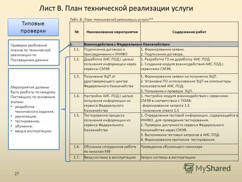 Тестирование запросов. Ткмв состав сведений запросов. аис лод.
