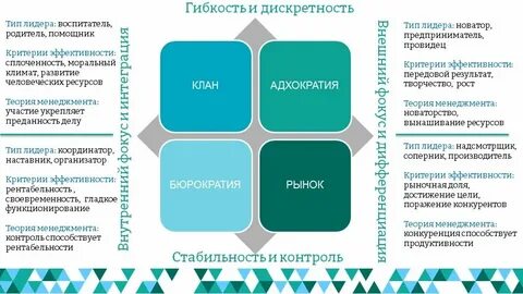Модели корпоративной культуры