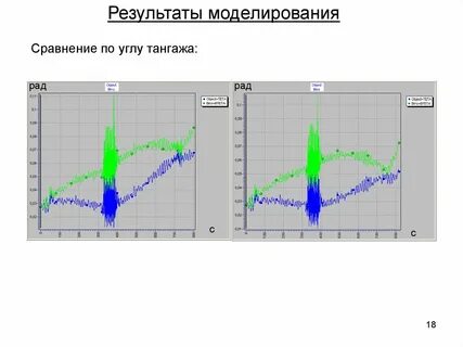 Оптимальная скорость