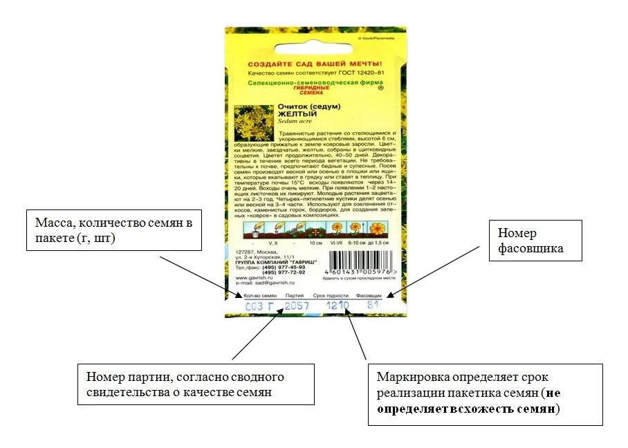 Сколько семян в упаковке. Маркировка семян на пакетиках. Информация на упаковке семян. Этикетки для семян. Обозначения на пакетиках с семенами.