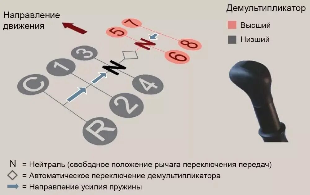 Методика переключения. КАМАЗ 6520 самосвал коробка передач ZF схема переключения скоростей. Коробка передач КАМАЗ 6520 ZF схема переключения. КПП ZF КАМАЗ 6520 схема переключения передач. Схема зф16 коробка ЗФ 16 на МАЗ переключения передач.