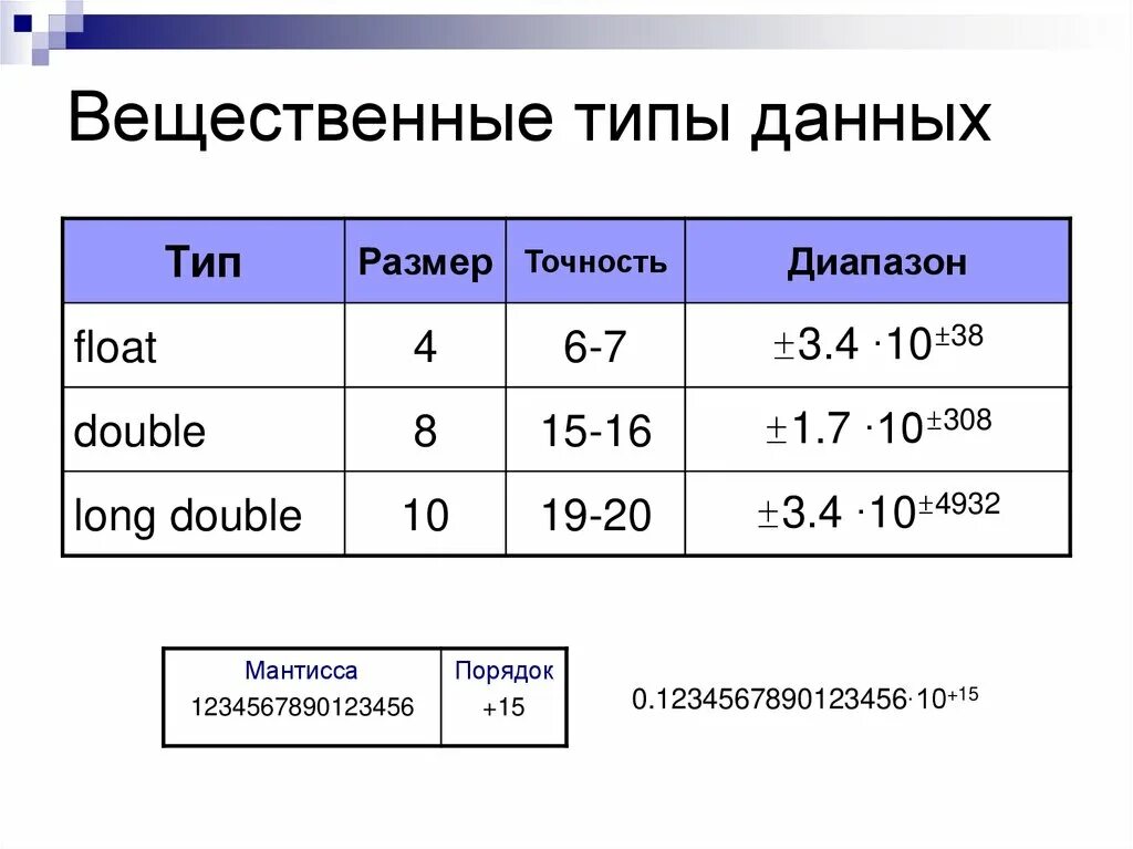 Вещественные числа имеют тип данных string