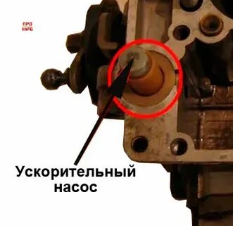 Где находится ускорительный насос
