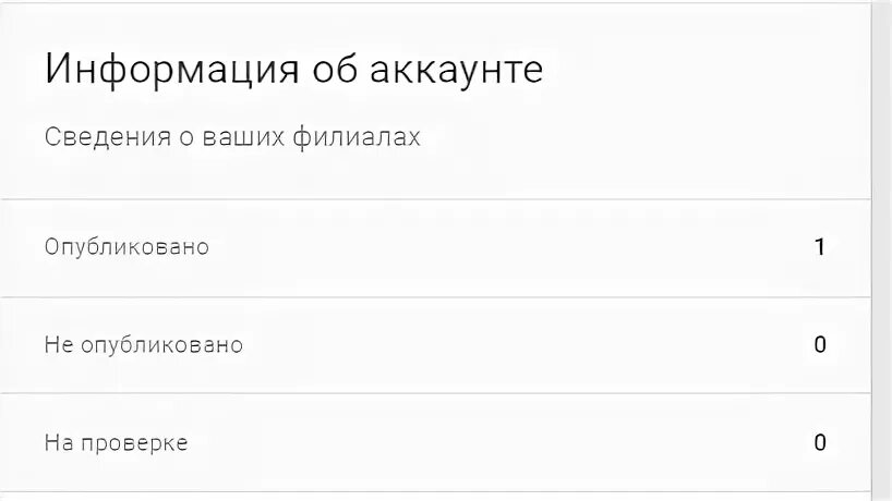 Добавить филиал