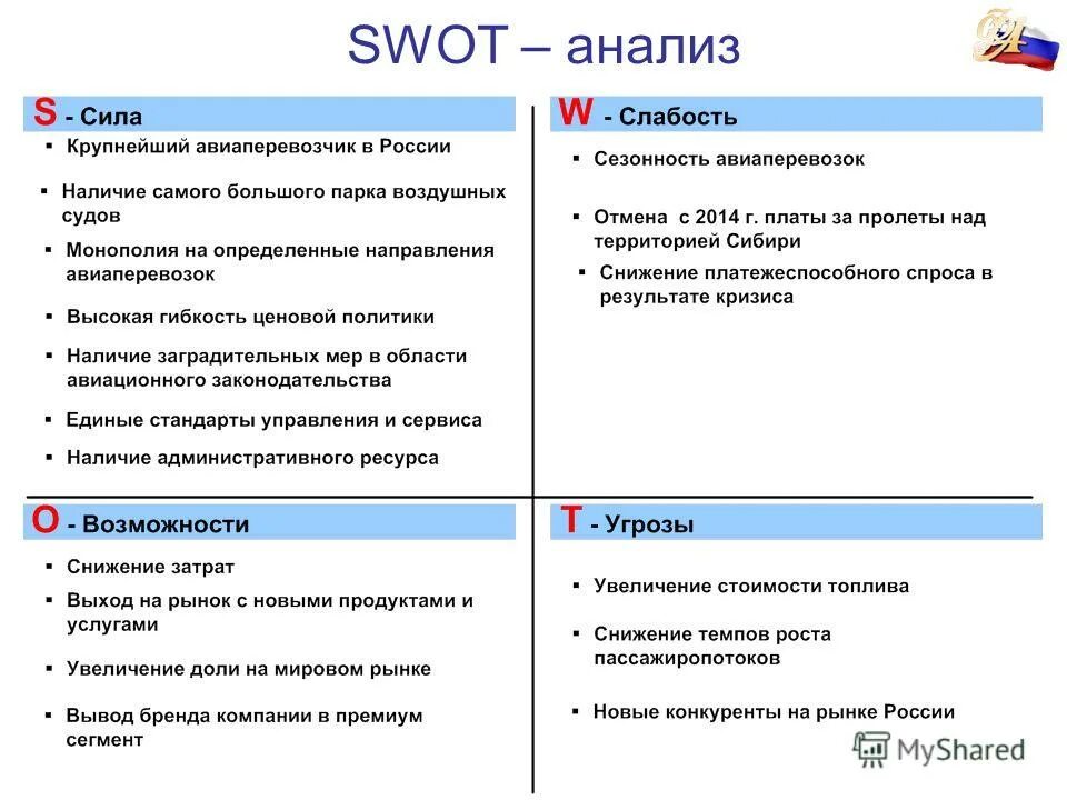 Swot анализ стратегии развития. Таблица матрица swot анализа. Сущность свот анализа. Таблица матрица swot анализа. 4 стратегии матрицы свот анализ.