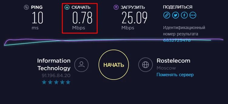 Упала скорость интернета ростелеком. Падение скорости интернета. Скорость интернета падает. Скорость инета упал. Почему скорость интернета понизилась.