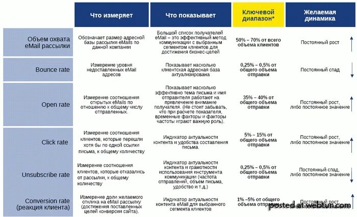 Kpi клиента. Ключевые показатели эффективности KPI отдела маркетинга. KPI для маркетингового отдела. KPI для менеджера по маркетингу. КПЭ для директора по маркетингу.