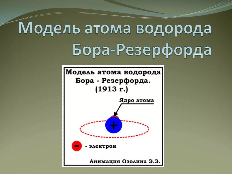 Модель атома водорода Резерфорда. Модель атома водорода Бора. Модель Резерфорда-Бора из атома. Модели атомов модель Бора.