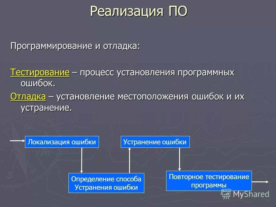 Процесс отладки программы. Средства разработки и отладки. Тестирование и отладка программ. Перечислите методы отладки программ. Принципы отладки программного средства.