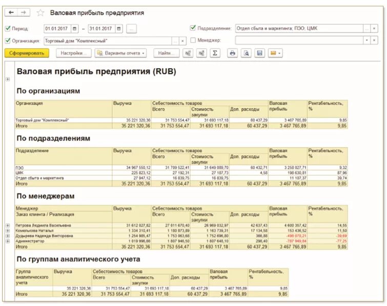 Формы оперативной отчетности. Оперативный отчет. Группа аналитического учета в 1с ERP что это такое. Отчетность оперативных отделов.