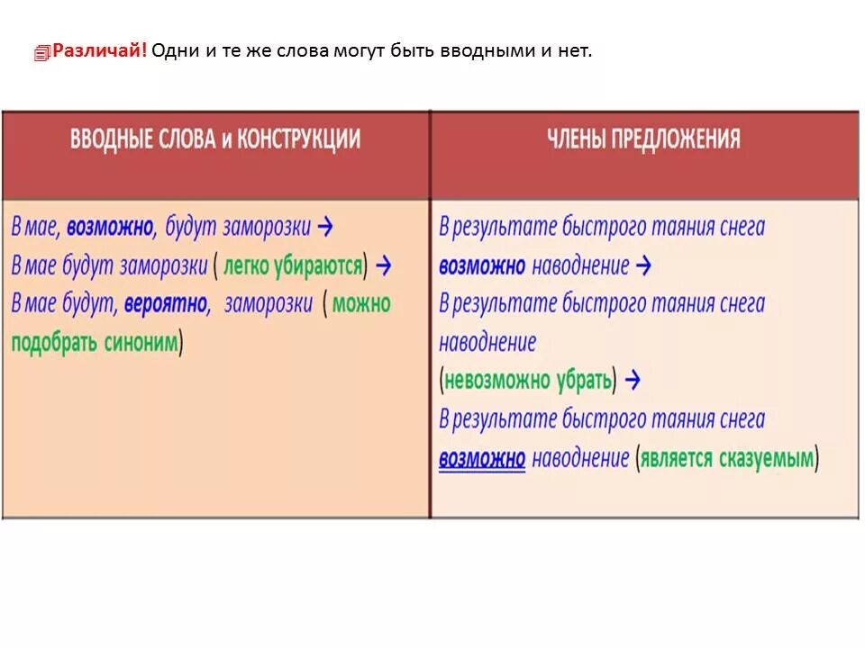 Вероятно вводное или нет