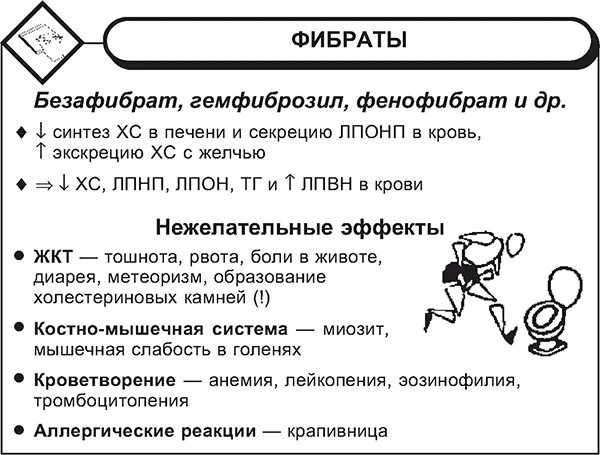 Фибраты инструкция по применению. Фибраты механизм действия схема. фибраты механизм действия фармакология. фибраты гемфиброзил. фибраты противопоказания.