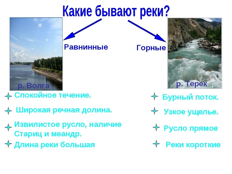 Какая река горная в россии. Горные и равнинные реки. Равнинные реки и горные реки. Характеристика горной реки. Какие виды рек бывают.