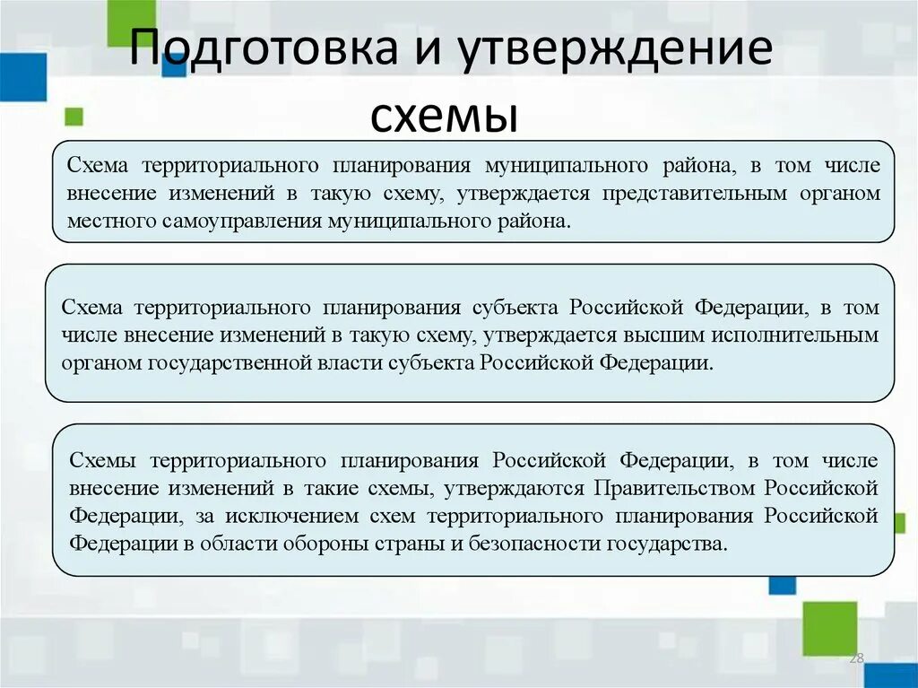 Порядок утверждения схемы территориального планирования. Схема согласования схемы территориального планирования РФ. Подготовка и утверждение схемы территориального планирования. Внесение изменений в схемы территориального планирования.