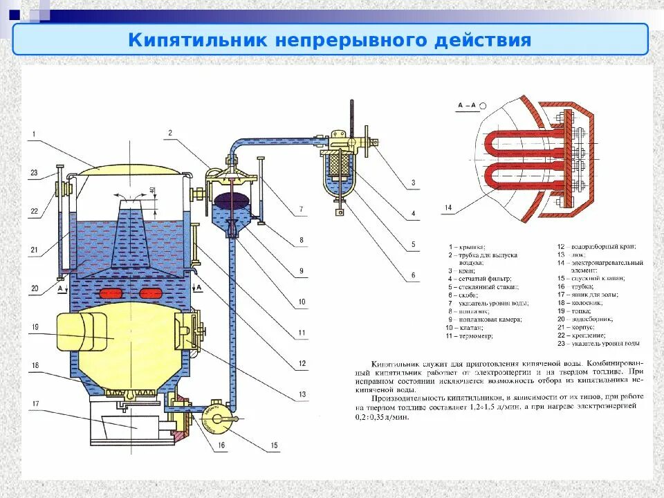 Принцип работы водоснабжения пассажирского вагона. Система водоснабжения пассажирского вагона. Схема водоснабжения пассажирского вагона. Система водоснабжения пассажирского вагона схема. Схема системы водоснабжения пассажирских вагонов постройки ТВЗ.