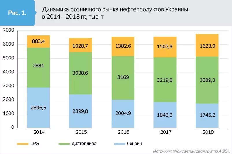 Конкуренция на рынке нефти. Структура нефти и нефтепродуктов. Структура товарного рынка. Конец нефти. Рынок нефтепродуктов.