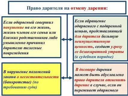 Почему отменяют дарственные