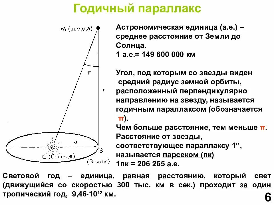 Радиус земной орбиты называется. Годичный гелиоцентрический параллакс звезды — это.... Определение расстояний до звезд годичный параллакс. Годичный параллакс единицы измерения. Схема определения годичного параллакса звезды.