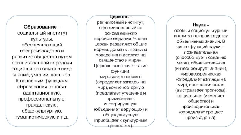 Функции социального института Церковь. Роли в институте религии. Церковь как соц институт пример.