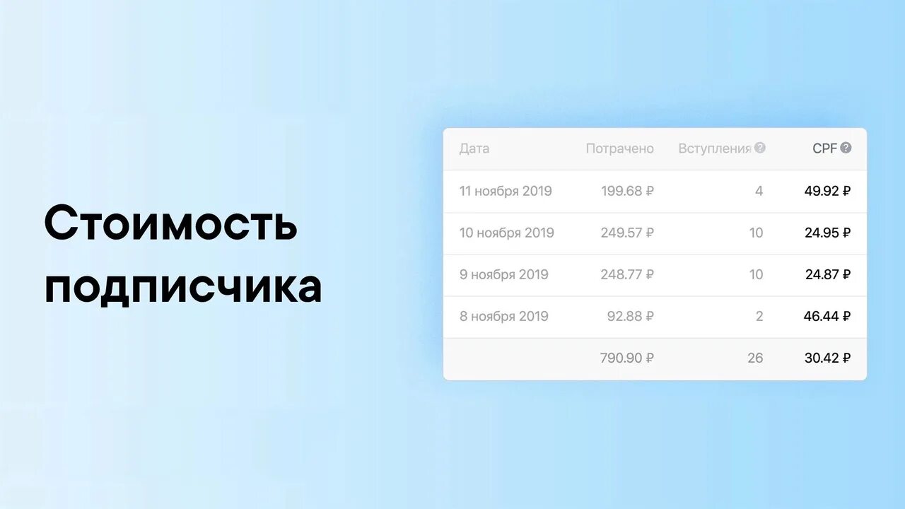 Сколько стоит подписчик в тг. Стоимость подписчика. Как рассчитать стоимость одного подписчика. Стоимость подписчика в ВК. Стоимость подписчика таблица.