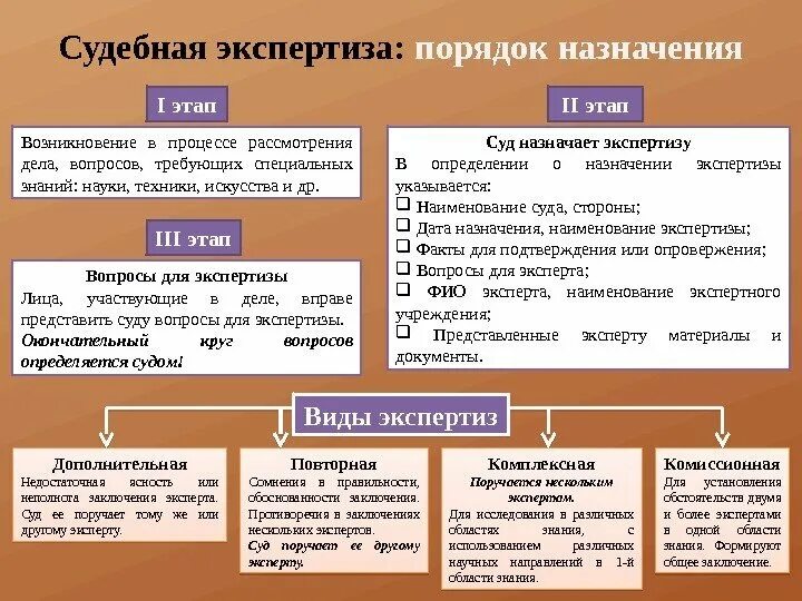 Выводы в заключении эксперта. Основания назначения судебно-психологической экспертизы. Заключение эксперта пример. Экспертиза в судопроизводстве. Назначение экспертизы в арбитражном процессе.