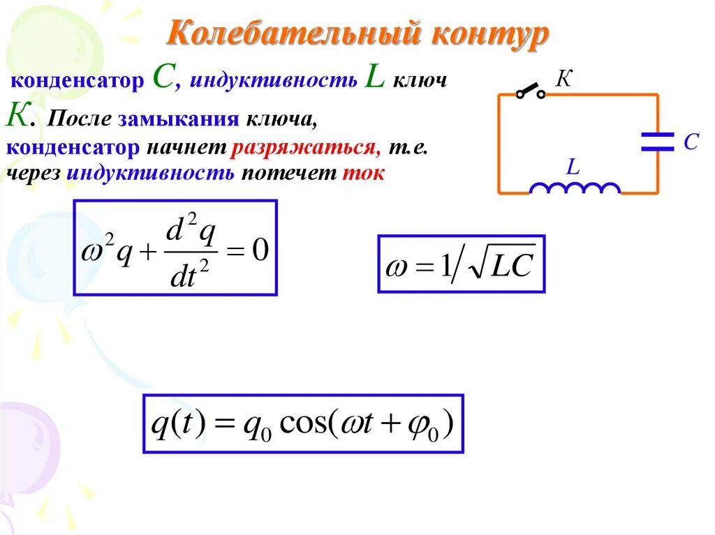 Период колебательного контура определяется. Емкость катушки индуктивности формула. Индуктивность катушки колебательного контура физика. Индуктивность катушки формула через емкость конденсатора. Колебательный контур формулы и теория.