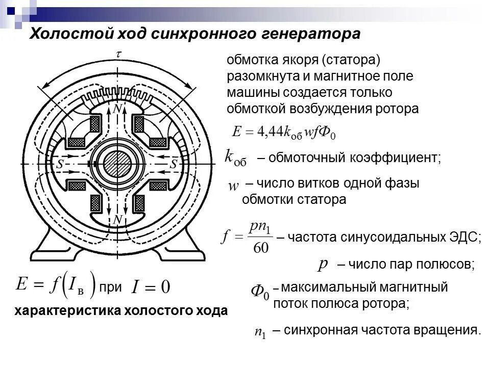 Сопротивление генератора переменного тока. Электрическая схема синхронного электродвигателя. Генератор переменного тока стотор и Рототор. Статор ротор сердечник статора. Синхронный электродвигатель переменного тока чертёж.