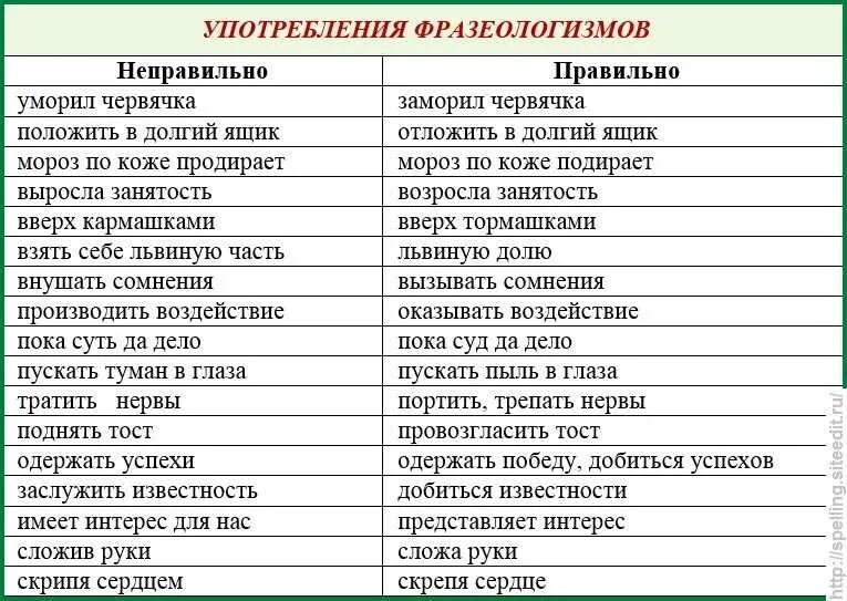 Выражение в русском языке примеры. Неправильное употребление фразеологизмов. фразеологизмы. употребление фразеологизмов.. фразеологизмы таблица с примерами. неправильное употребление фразеологизмов примеры.
