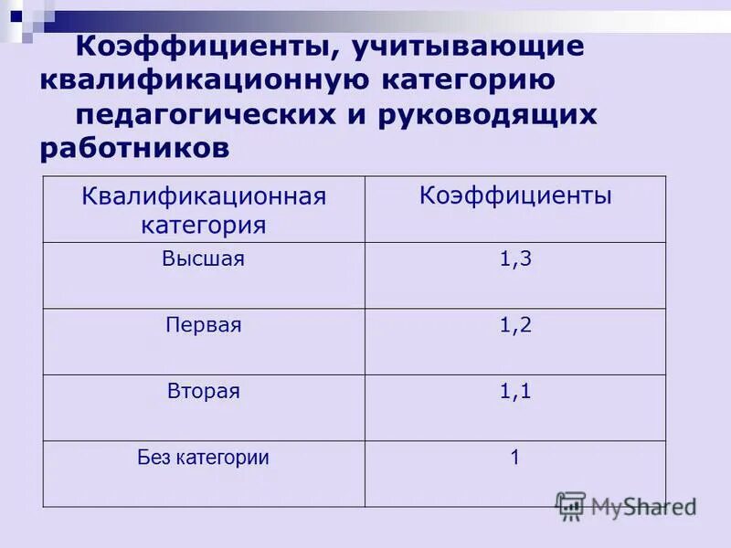 коэффициент стажа работы. коэффициенты педагогических работников. коэффициенты педагогических работников. вшэ москва направления. повышающий коэффициент к окладу.