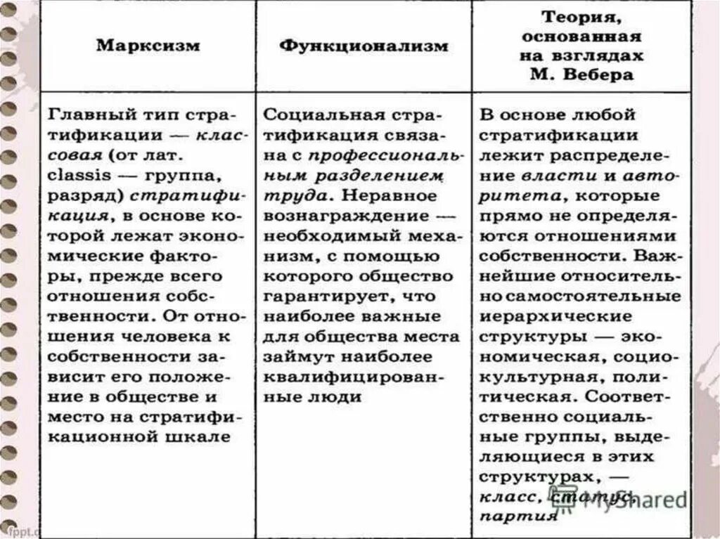 Анализ социальных теорий. Подходы к изучению социальной стратификации. Стратификационный подход. Стратификация общества таблица. Теории стратификации таблица.