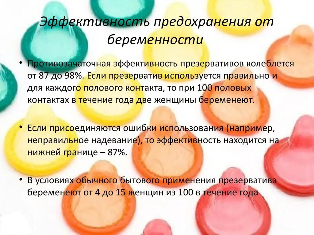 После какого времени можно забеременеть после противозачаточных
