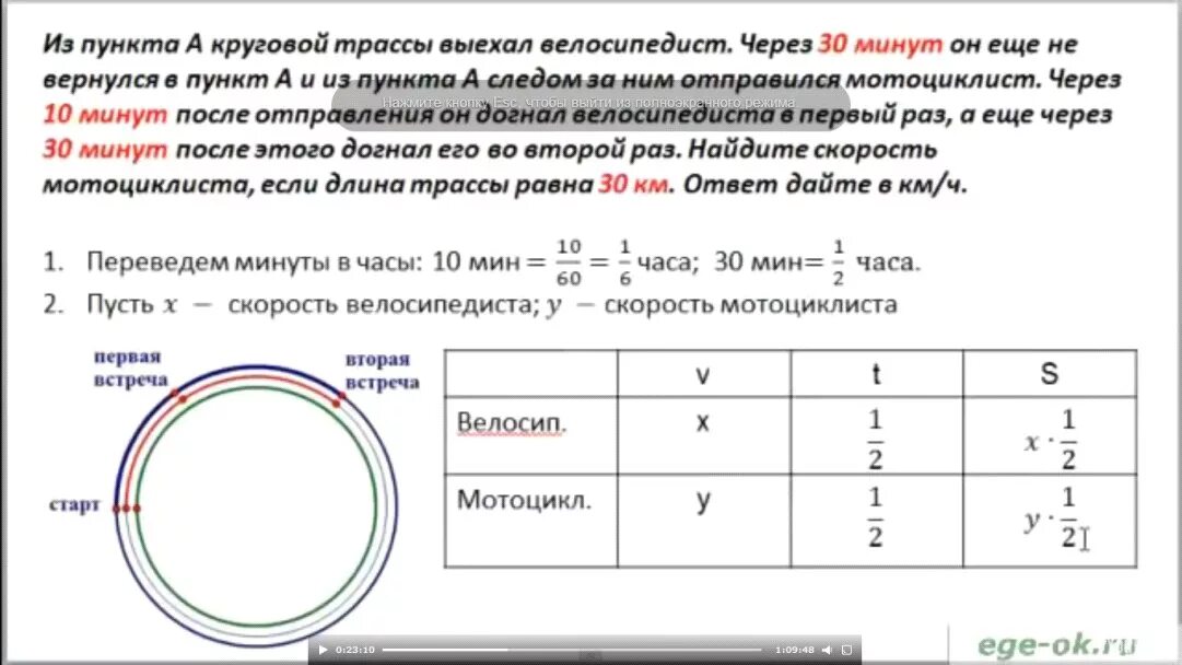 Мотоциклист должен был проехать расстояние. В 10:30 велосипедист выехал из пункта а. Из пункта а круговой трассы выехал велосипедист. Скорость велосипедиста 10 км/ч а скорость. Из пункта а выехал велосипедист через 30 минут следом круговой трассы.