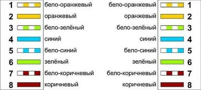 Раскладка интернет кабеля 8 проводов цветовая схема steam partition Promote rj45 cable color code 568b cart wheel On foot