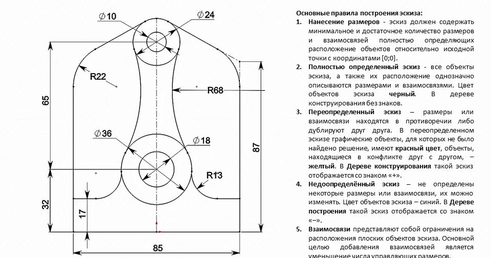 Эскиз содержит. Переопределенный эскиз в solidworks. размер детали для построения эскиза определяется. эскиз это определение. эскиз с размерами.