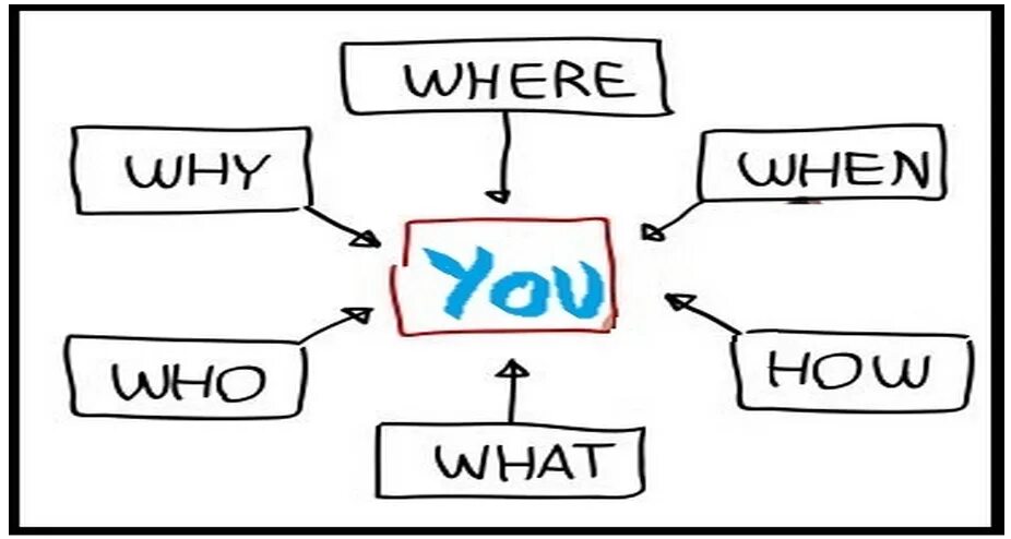 Векторные иллюстрации рекламные. Архитектурный университет краснодар. Ipc protocol scheme. Context post. Путь клиента customer journey map.