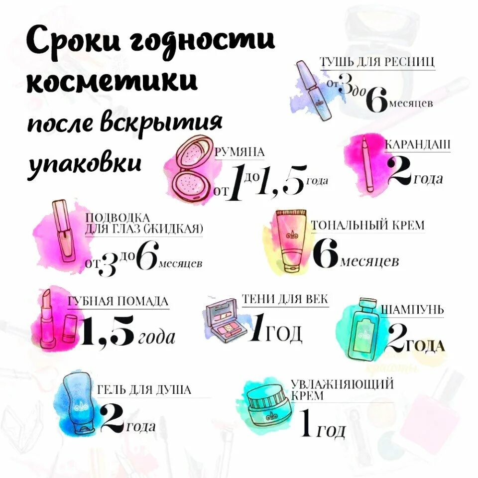 Срок годности духов. Срок хранения косметики после вскрытия. Сколько хранить косметику после вскрытия. Сколько может храниться косметика. Срок годности после вскрытия