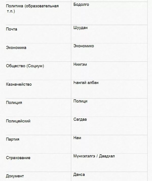 Профессии на бурятском языке. Цвета на бурятском языке. Месяца на бурятском языке. Дни недели на бурятском