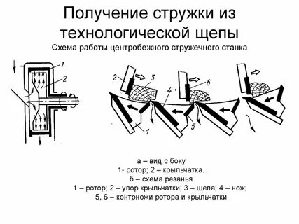 Виды стружки
