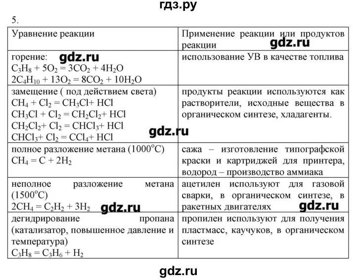 Тест химия 10 габриелян