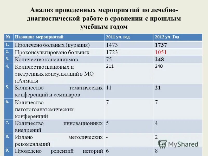 Лечебно диагностические подразделения. Лечебно диагностическая работа при инфекционных заболеваниях. 1 лечебно диагностическая работа. 1 лечебно диагностическая работа. 1 лечебно диагностическая работа.