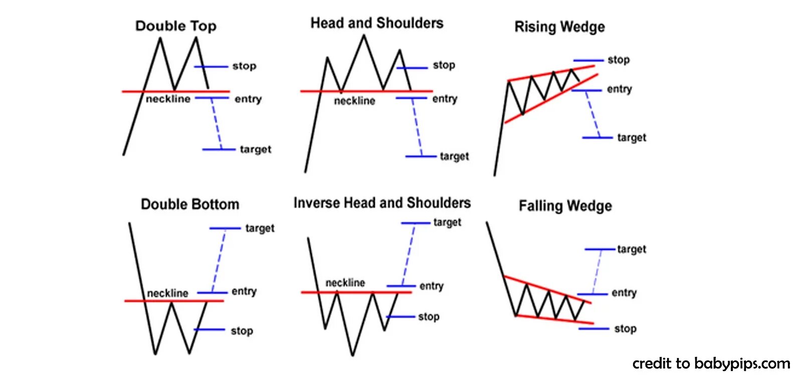 Что значит паттерн. Паттерны в трейдинге. паттерн в трейдинге. reversal patterns трейдинг. современные паттерны трейдинг.